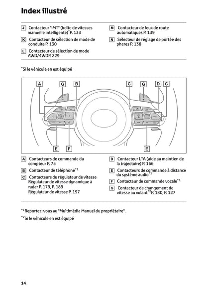 2024-2025 Toyota GR Yaris Owner's Manual | French