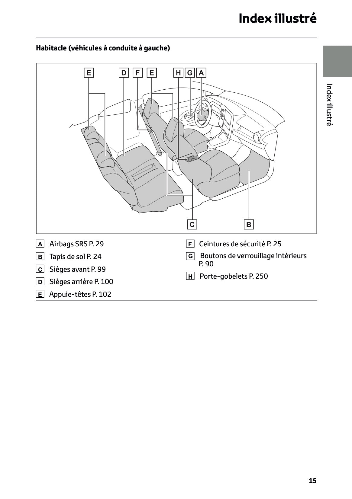 2024-2025 Toyota GR Yaris Owner's Manual | French