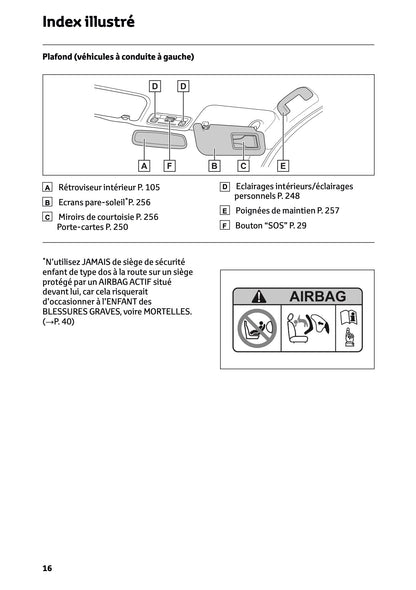 2024-2025 Toyota GR Yaris Owner's Manual | French