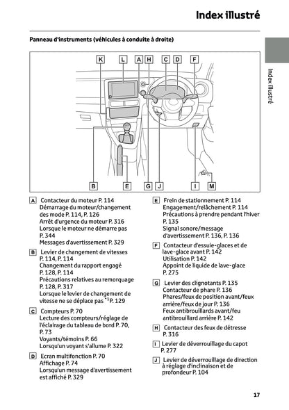2024-2025 Toyota GR Yaris Owner's Manual | French
