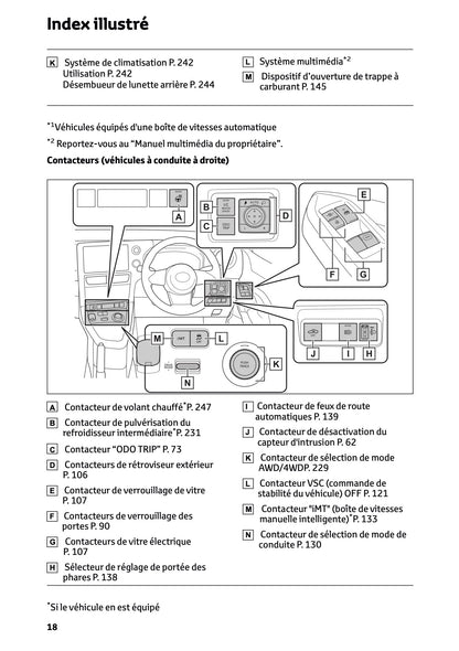 2024-2025 Toyota GR Yaris Owner's Manual | French