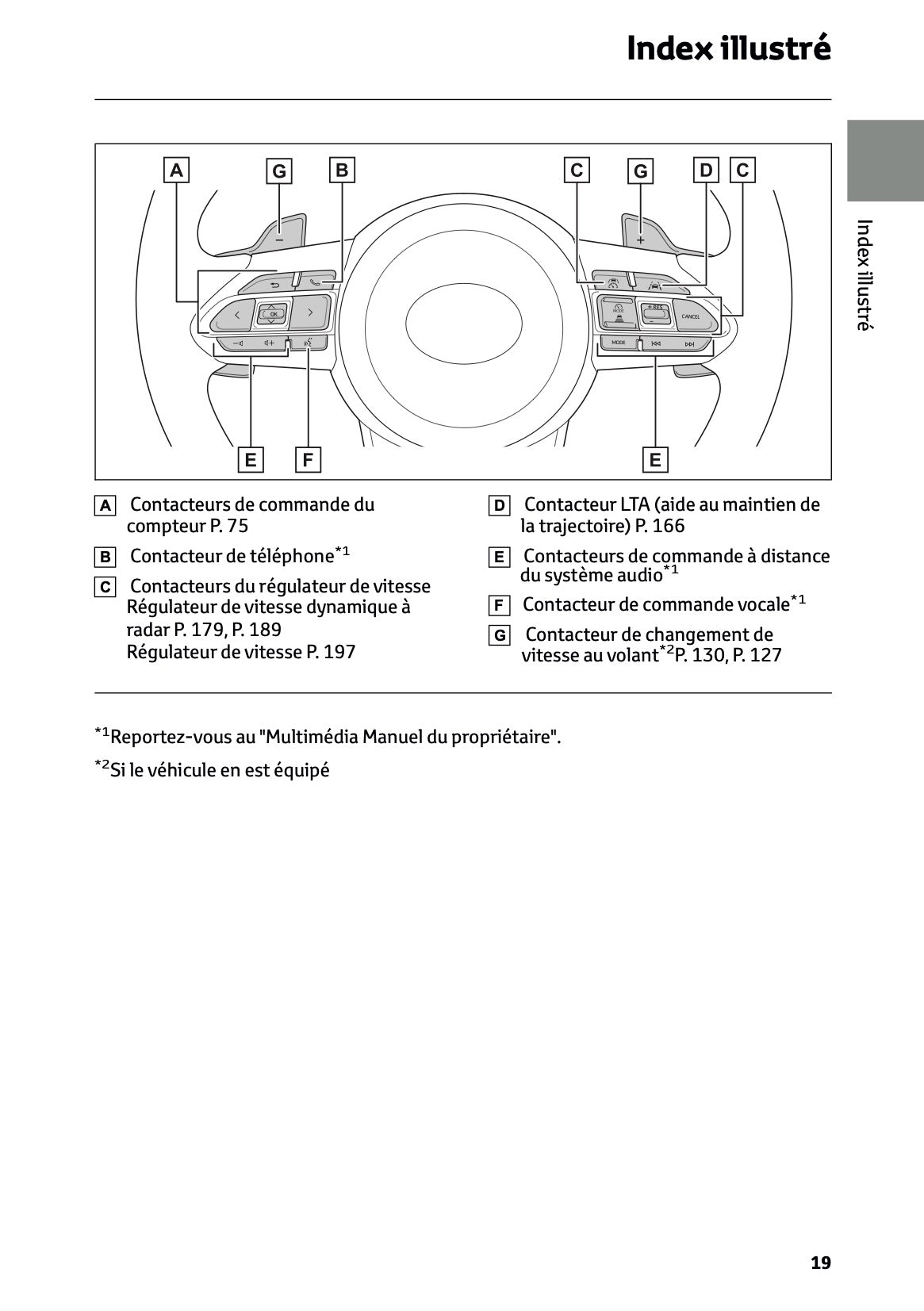 2024-2025 Toyota GR Yaris Owner's Manual | French