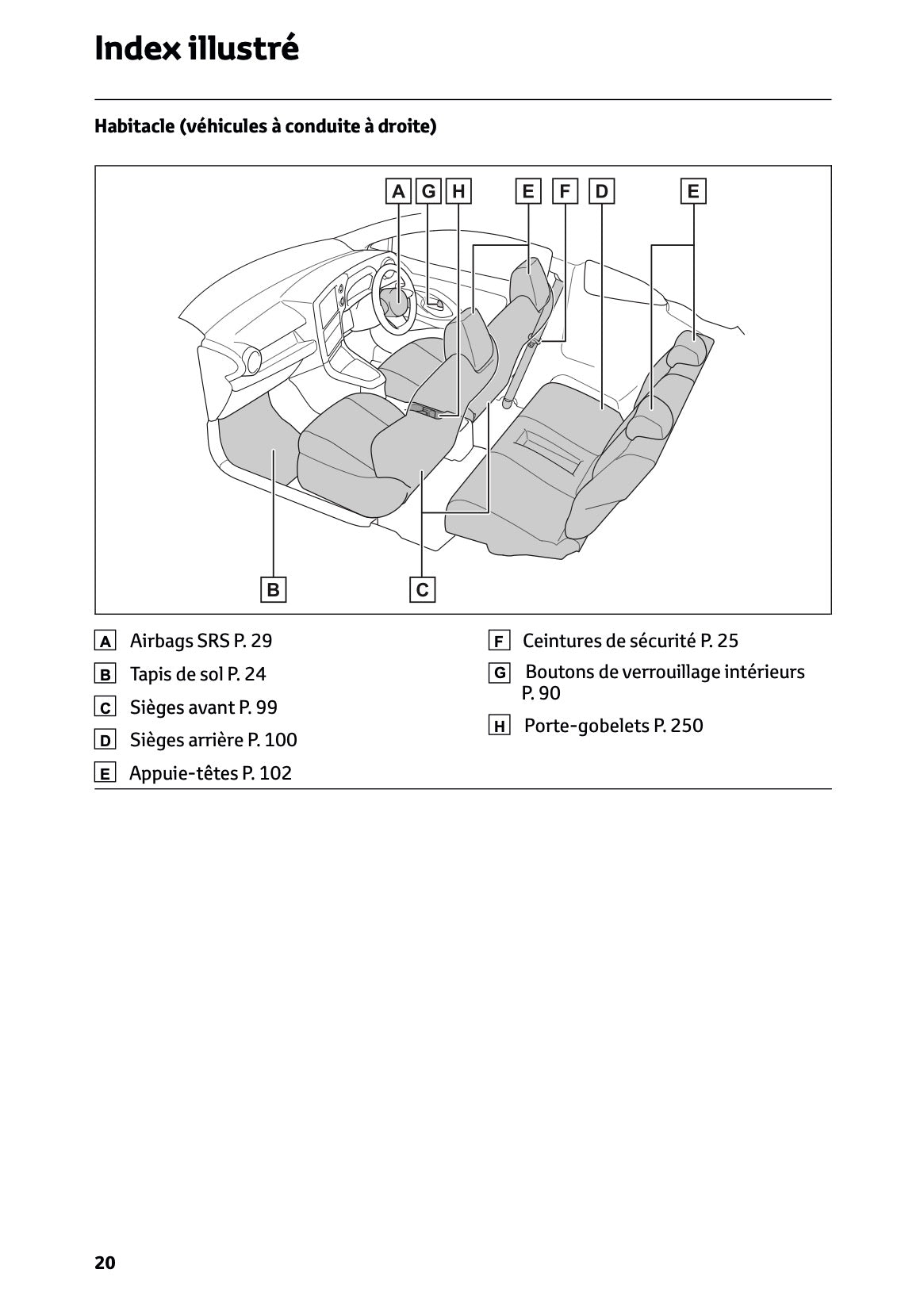 2024-2025 Toyota GR Yaris Owner's Manual | French