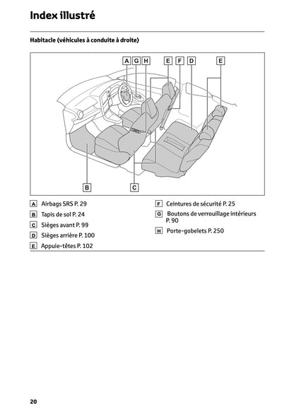 2024-2025 Toyota GR Yaris Owner's Manual | French