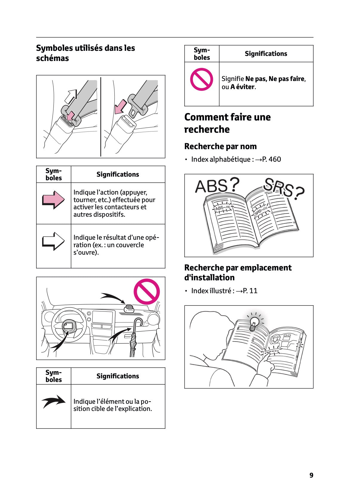 2024-2025 Toyota GR Yaris Owner's Manual | French