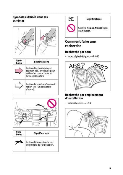 2024-2025 Toyota GR Yaris Owner's Manual | French
