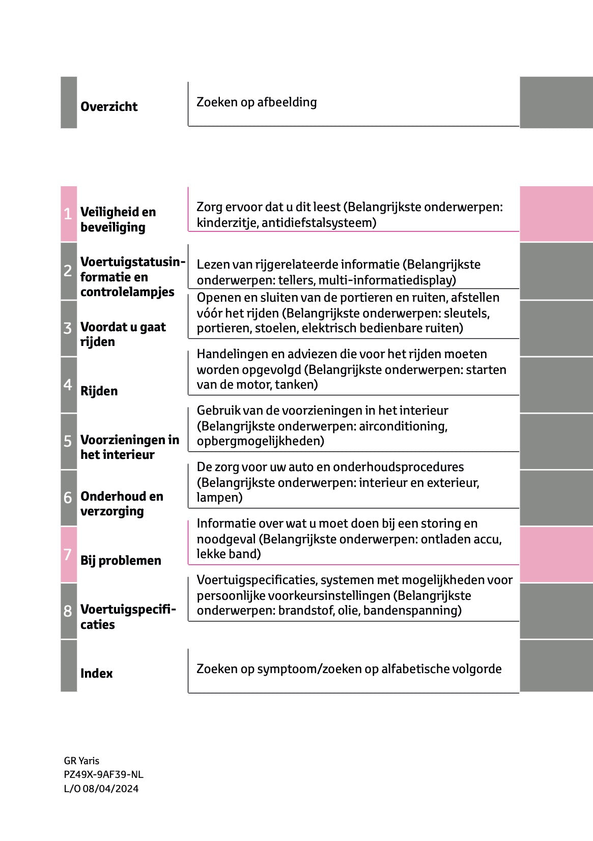 2024-2025 Toyota GR Yaris Gebruikershandleiding | Nederlands