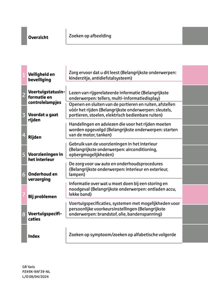 2024-2025 Toyota GR Yaris Gebruikershandleiding | Nederlands