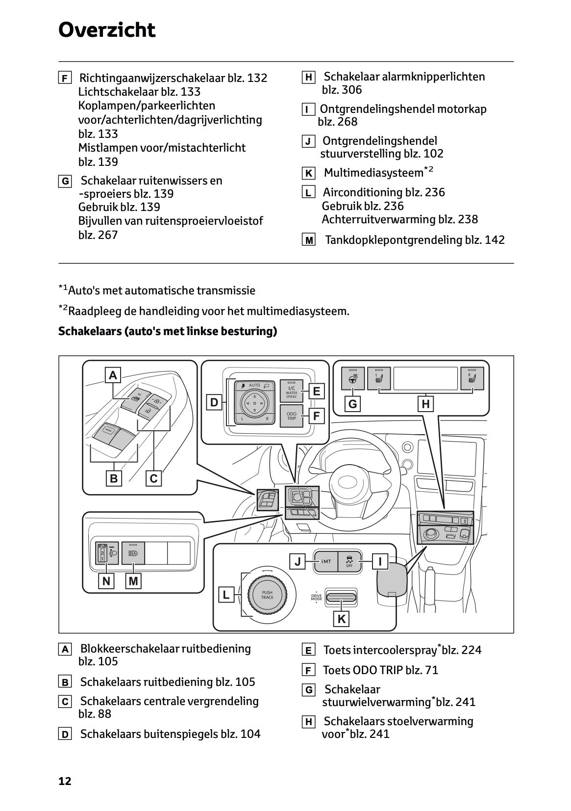 2024-2025 Toyota GR Yaris Gebruikershandleiding | Nederlands