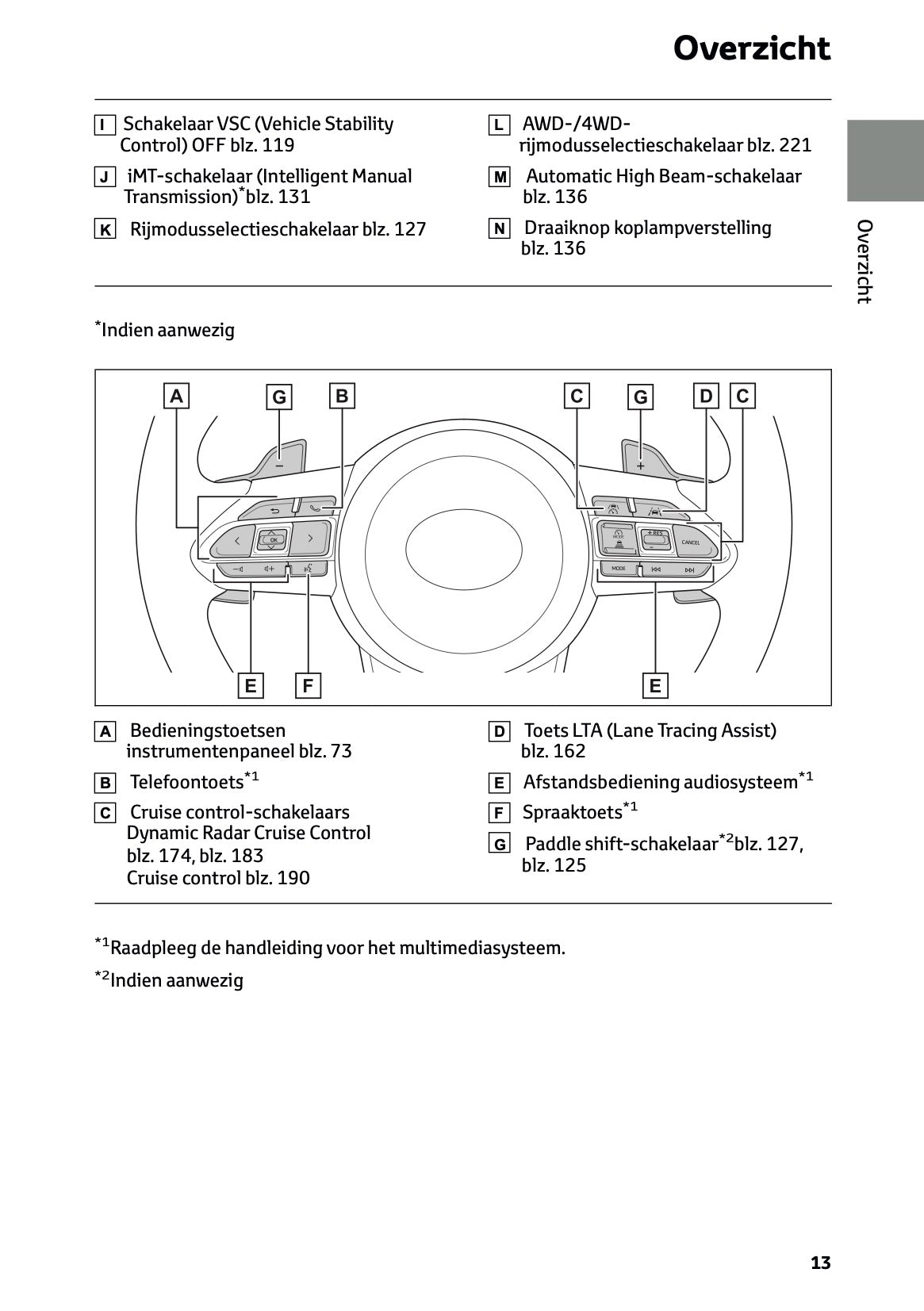 2024-2025 Toyota GR Yaris Gebruikershandleiding | Nederlands