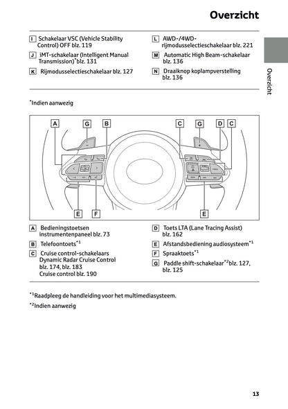 2024-2025 Toyota GR Yaris Gebruikershandleiding | Nederlands