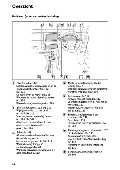 2024-2025 Toyota GR Yaris Gebruikershandleiding | Nederlands