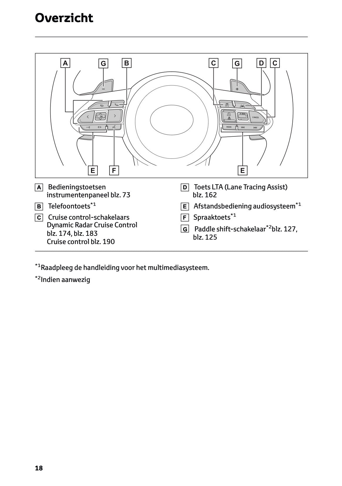 2024-2025 Toyota GR Yaris Gebruikershandleiding | Nederlands