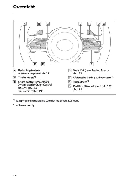 2024-2025 Toyota GR Yaris Gebruikershandleiding | Nederlands
