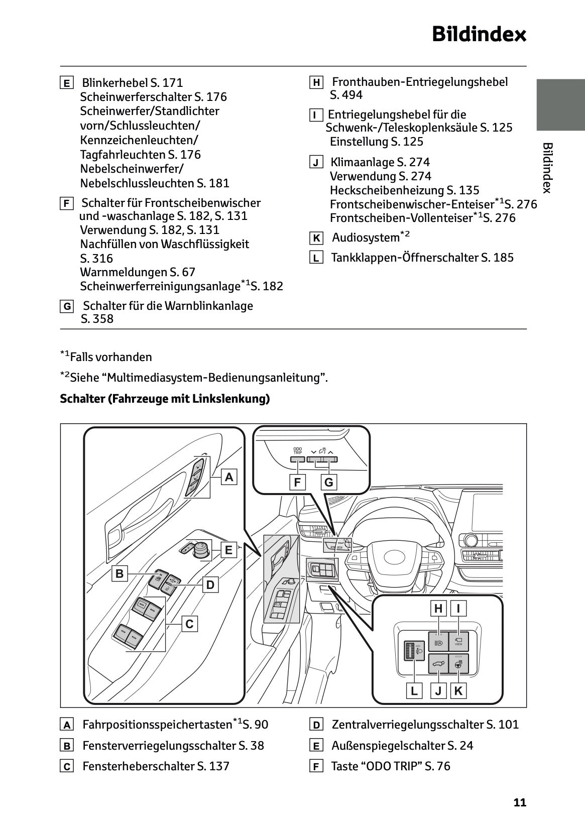 2024-2025 Toyota Highlander Hybrid Owner's Manual | German