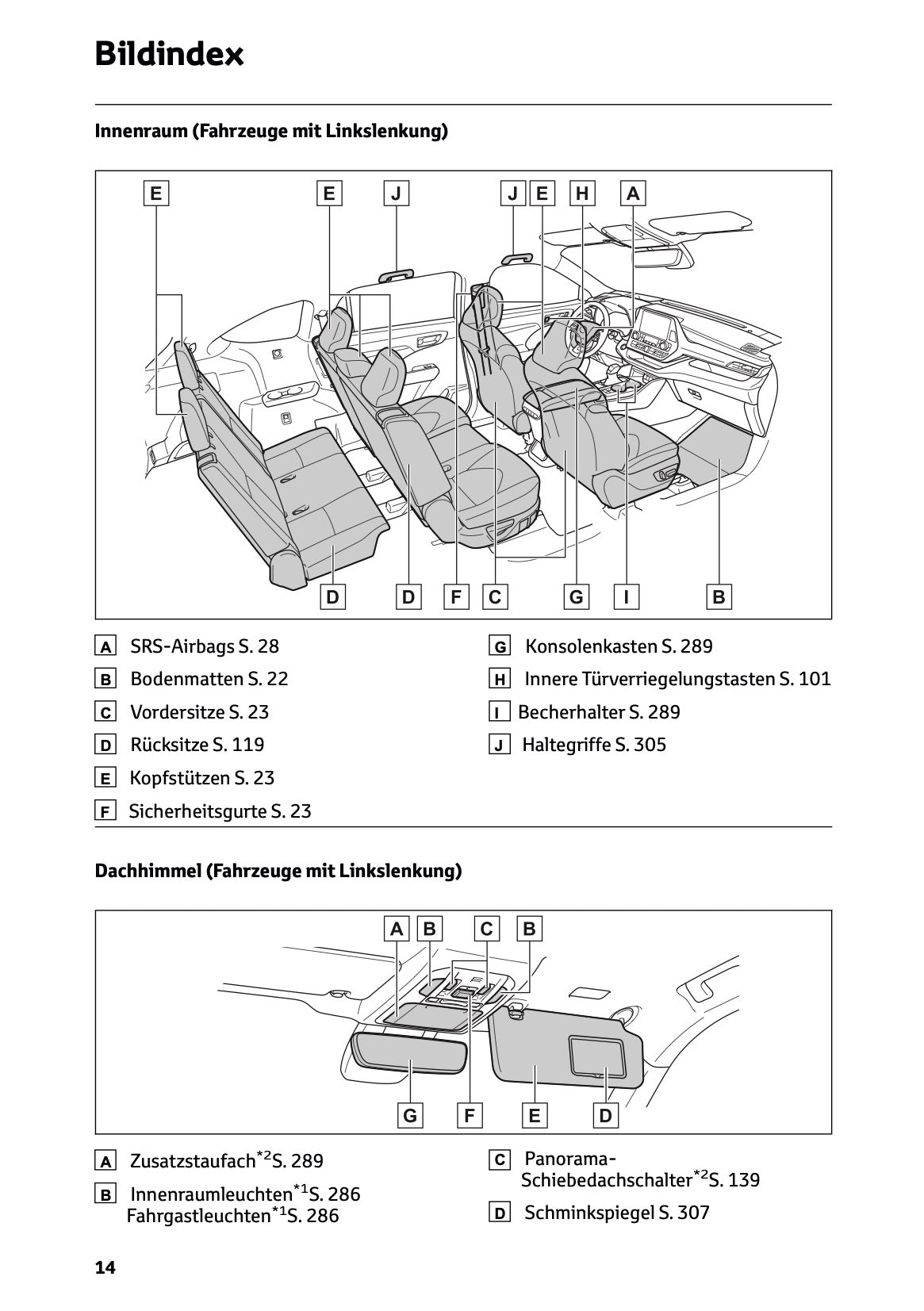 2024-2025 Toyota Highlander Hybrid Owner's Manual | German