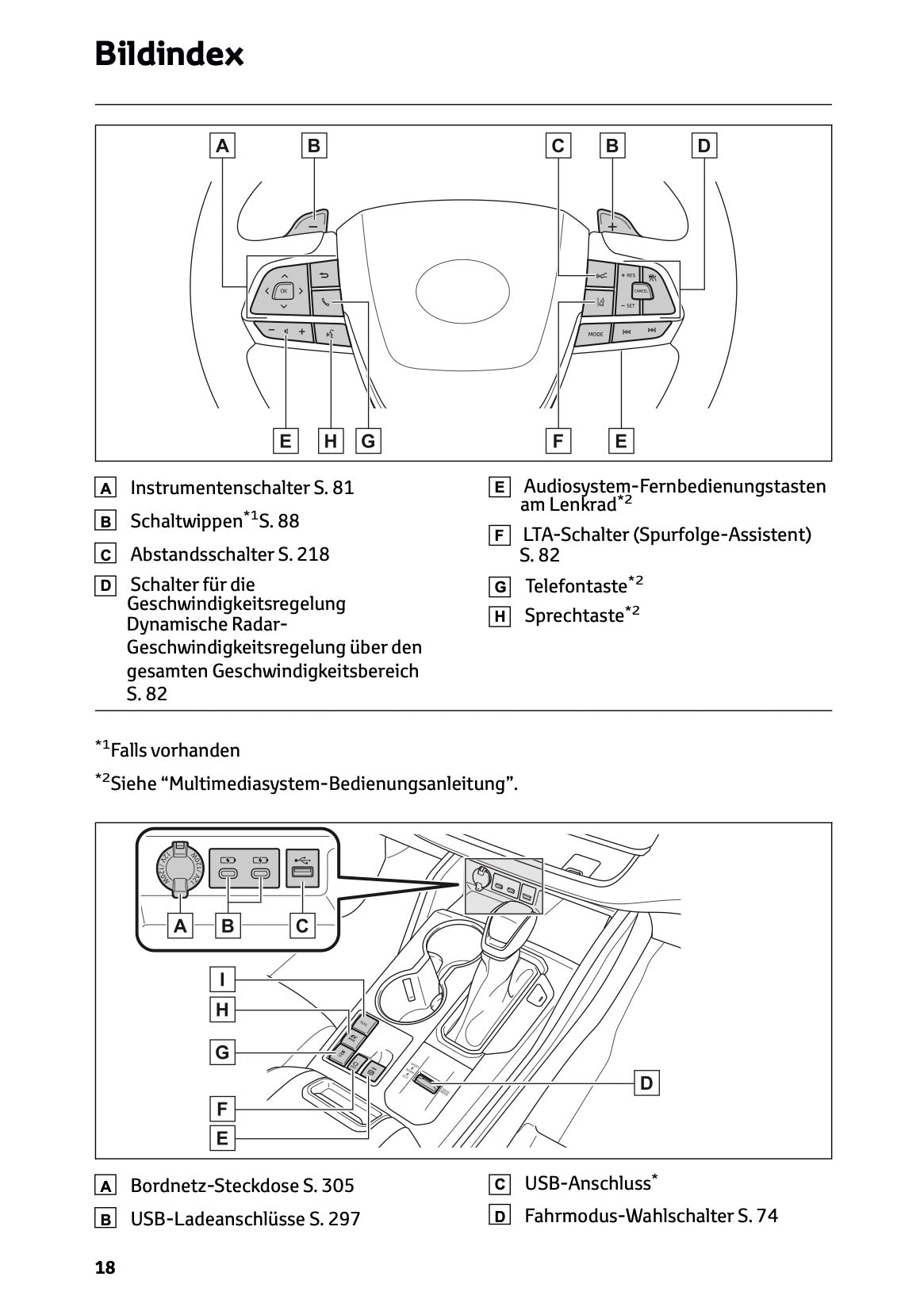 2024-2025 Toyota Highlander Hybrid Owner's Manual | German