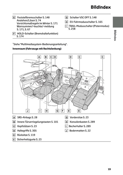 2024-2025 Toyota Highlander Hybrid Owner's Manual | German