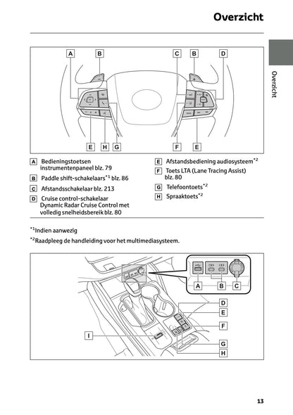 2024-2025 Toyota Highlander Hybrid Owner's Manual | Dutch
