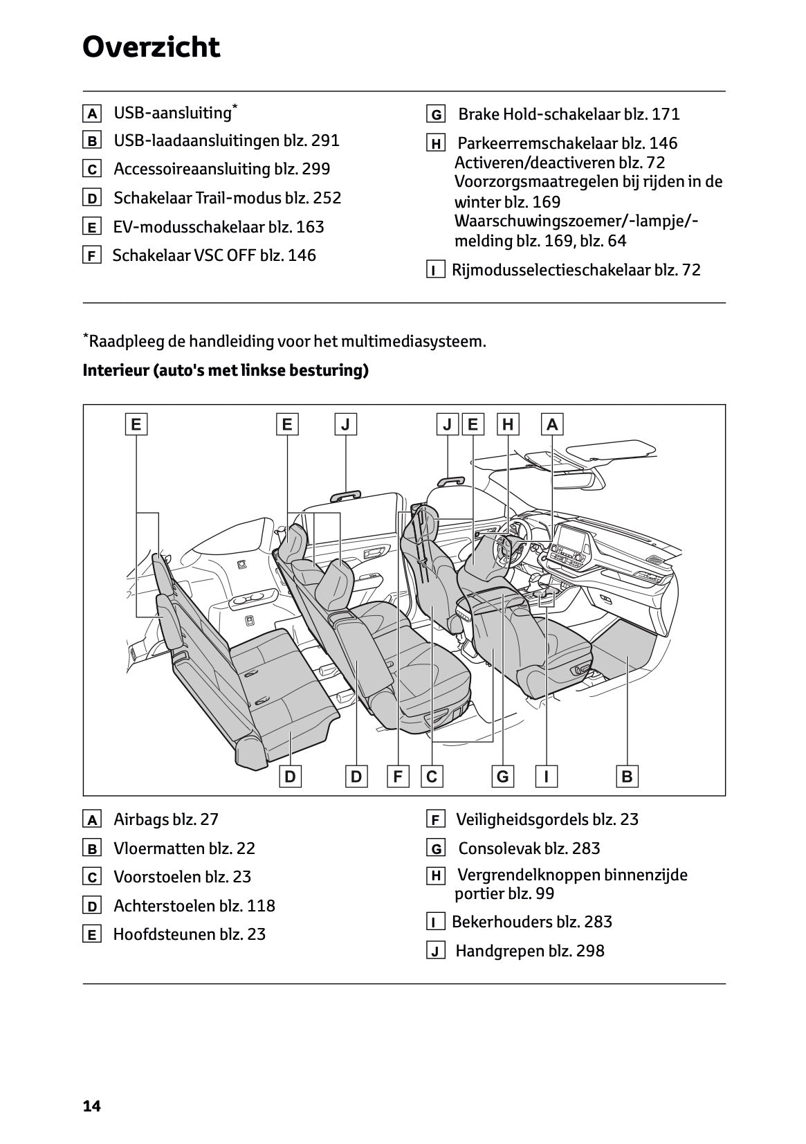 2024-2025 Toyota Highlander Hybrid Owner's Manual | Dutch