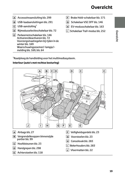 2024-2025 Toyota Highlander Hybrid Owner's Manual | Dutch
