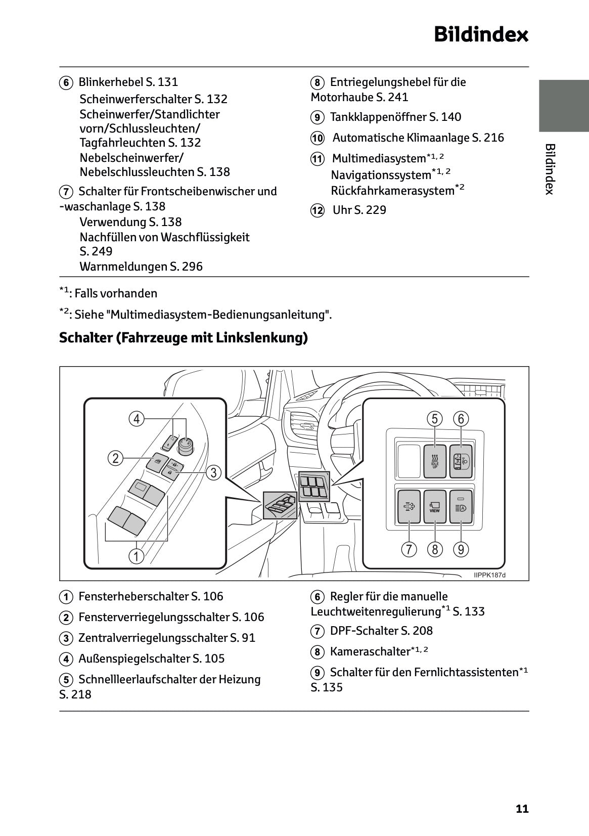 2024-2025 Toyota Hilux 48V Owner's Manual | German