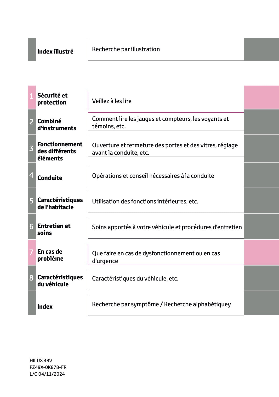 2024-2025 Toyota Hilux 48V Owner's Manual | French