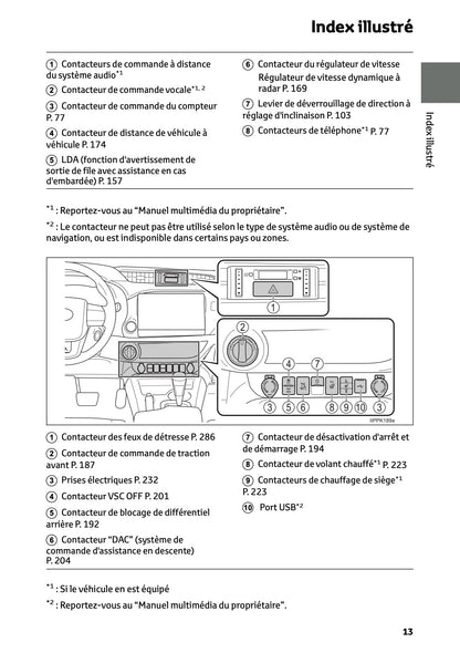 2024-2025 Toyota Hilux 48V Owner's Manual | French
