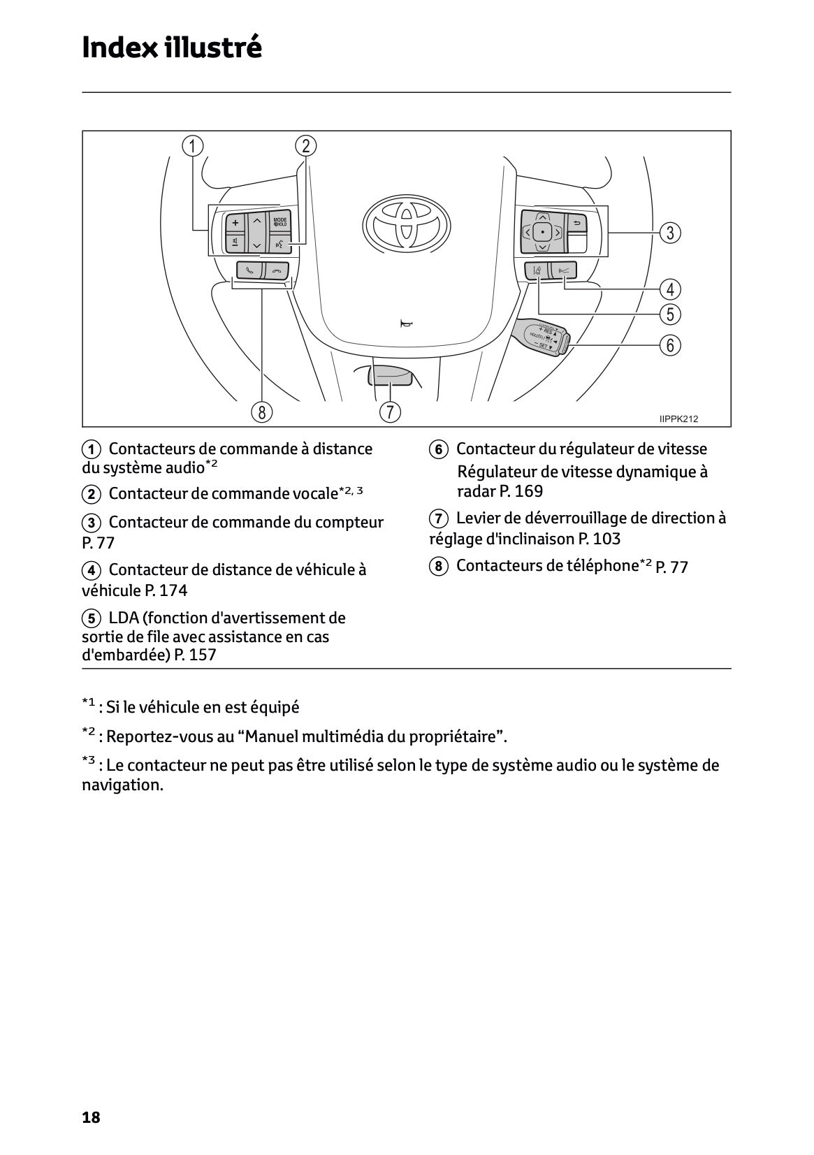 2024-2025 Toyota Hilux 48V Owner's Manual | French