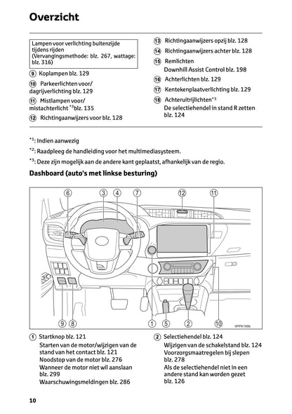 2024-2025 Toyota Hilux 48V Owner's Manual | Dutch