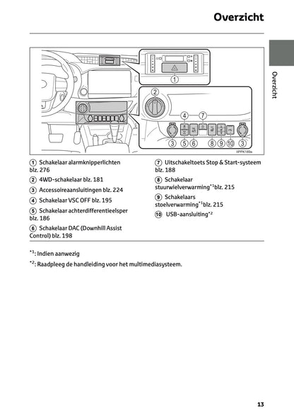 2024-2025 Toyota Hilux 48V Owner's Manual | Dutch