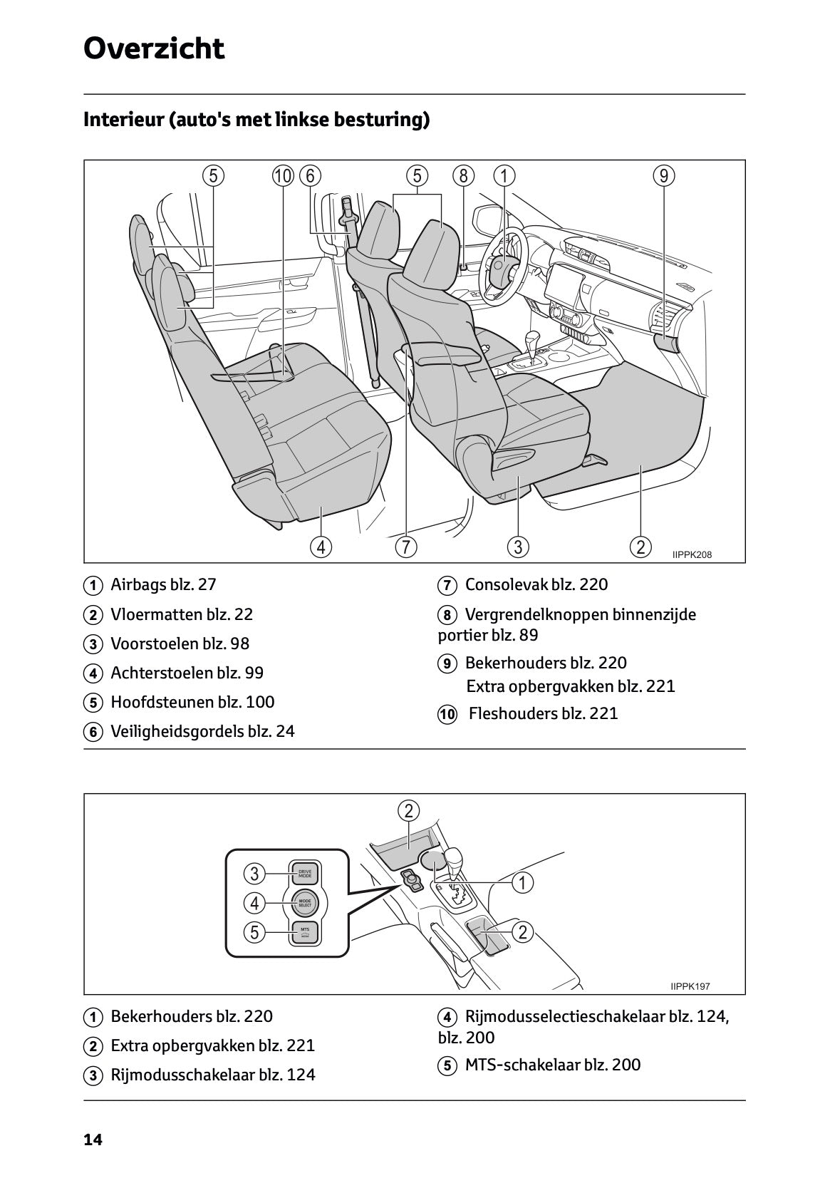 2024-2025 Toyota Hilux 48V Owner's Manual | Dutch