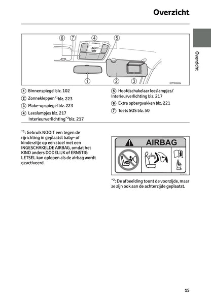 2024-2025 Toyota Hilux 48V Owner's Manual | Dutch