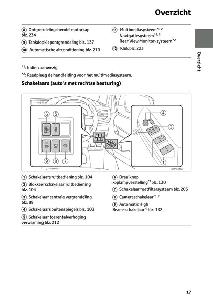 2024-2025 Toyota Hilux 48V Owner's Manual | Dutch