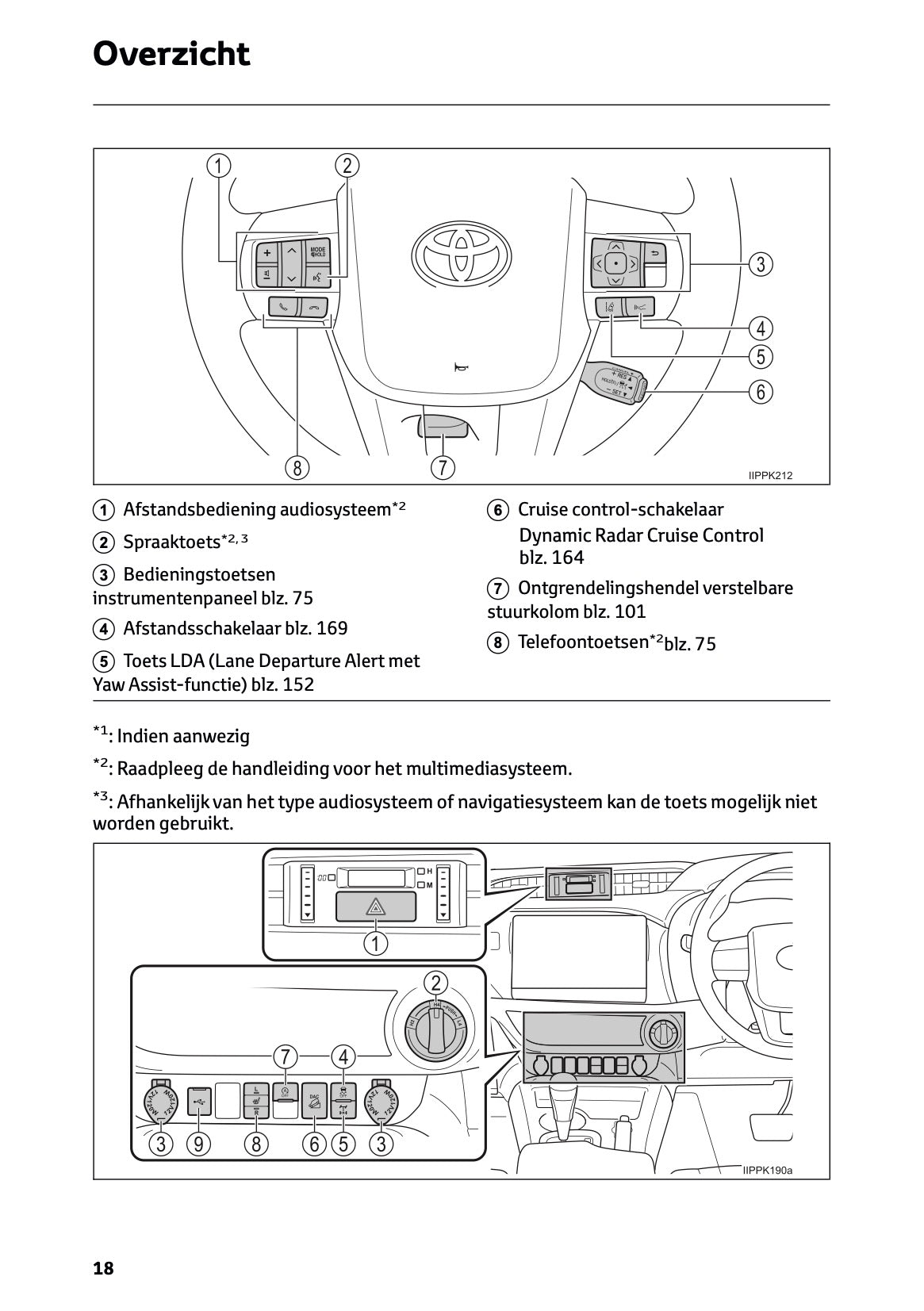 2024-2025 Toyota Hilux 48V Owner's Manual | Dutch