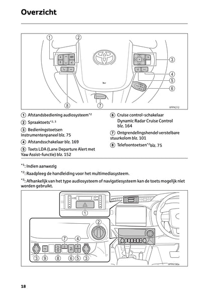 2024-2025 Toyota Hilux 48V Owner's Manual | Dutch
