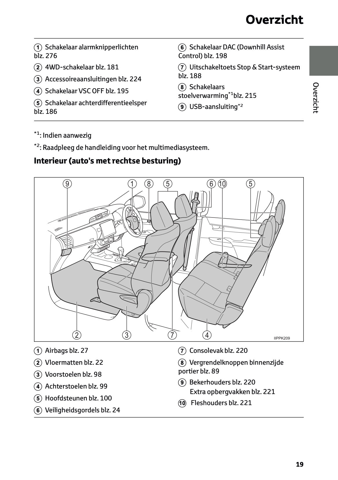 2024-2025 Toyota Hilux 48V Owner's Manual | Dutch