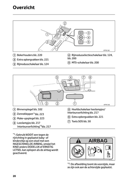 2024-2025 Toyota Hilux 48V Owner's Manual | Dutch