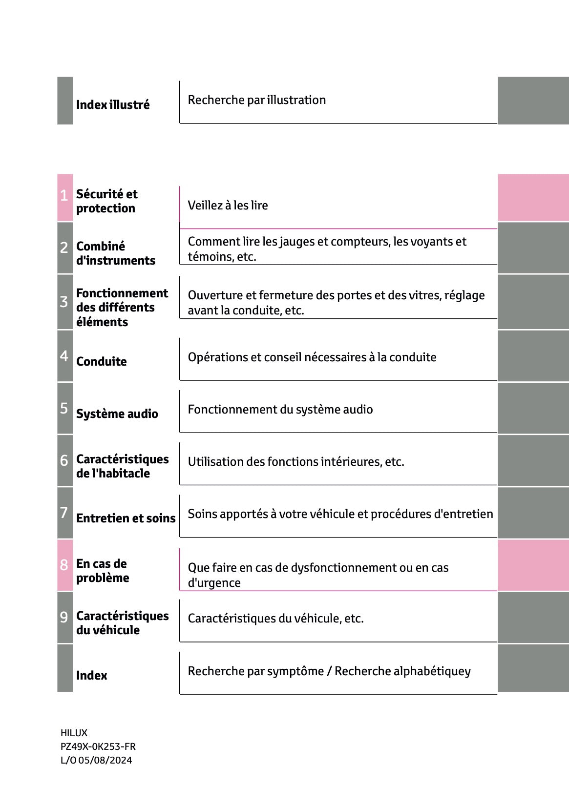 2024-2025 Toyota Hilux Owner's Manual | French