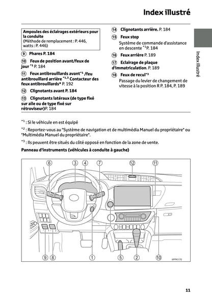 2024-2025 Toyota Hilux Owner's Manual | French