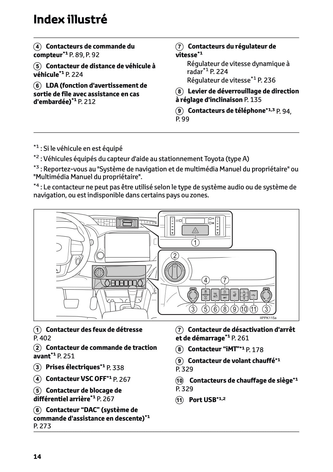 2024-2025 Toyota Hilux Owner's Manual | French