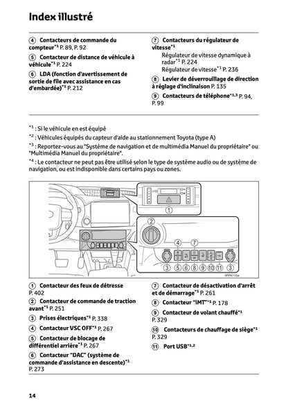 2024-2025 Toyota Hilux Owner's Manual | French