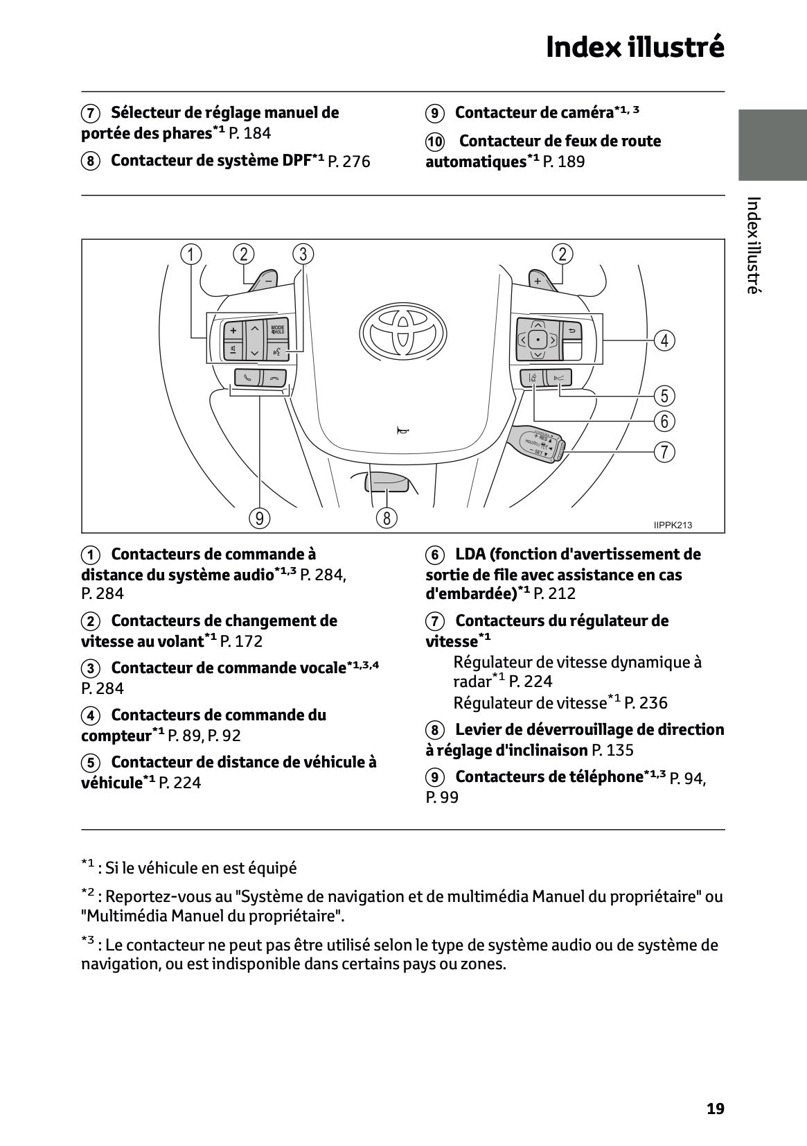 2024-2025 Toyota Hilux Owner's Manual | French