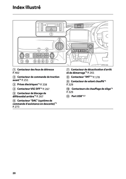 2024-2025 Toyota Hilux Owner's Manual | French