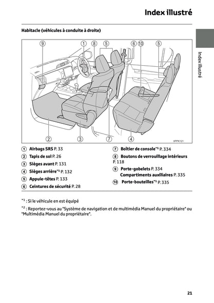 2024-2025 Toyota Hilux Owner's Manual | French