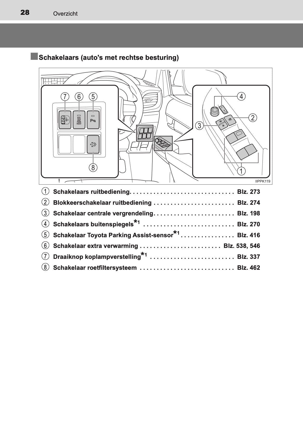 2020-2021 Toyota Hilux Owner's Manual | Dutch