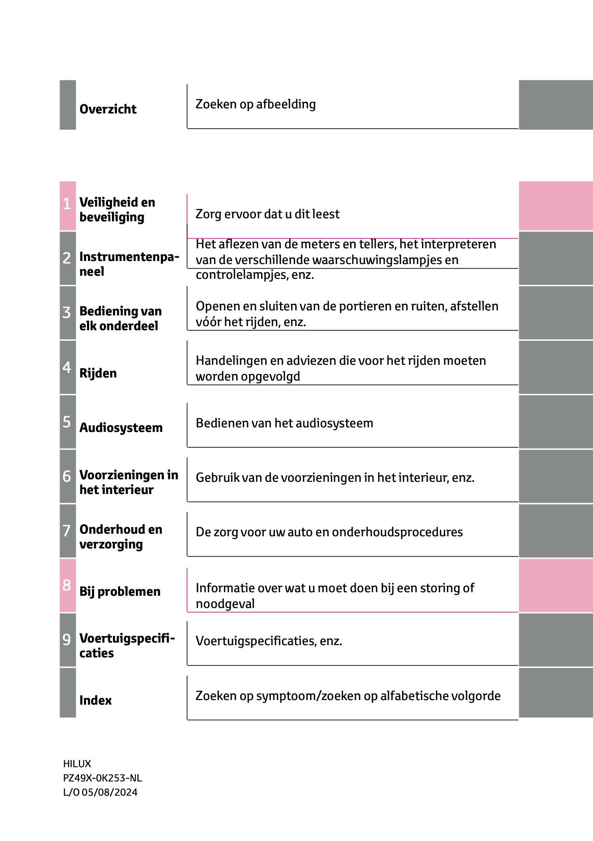 2024-2025 Toyota Hilux Gebruikershandleiding | Nederlands
