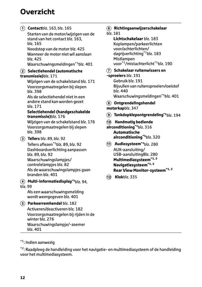 2024-2025 Toyota Hilux Gebruikershandleiding | Nederlands