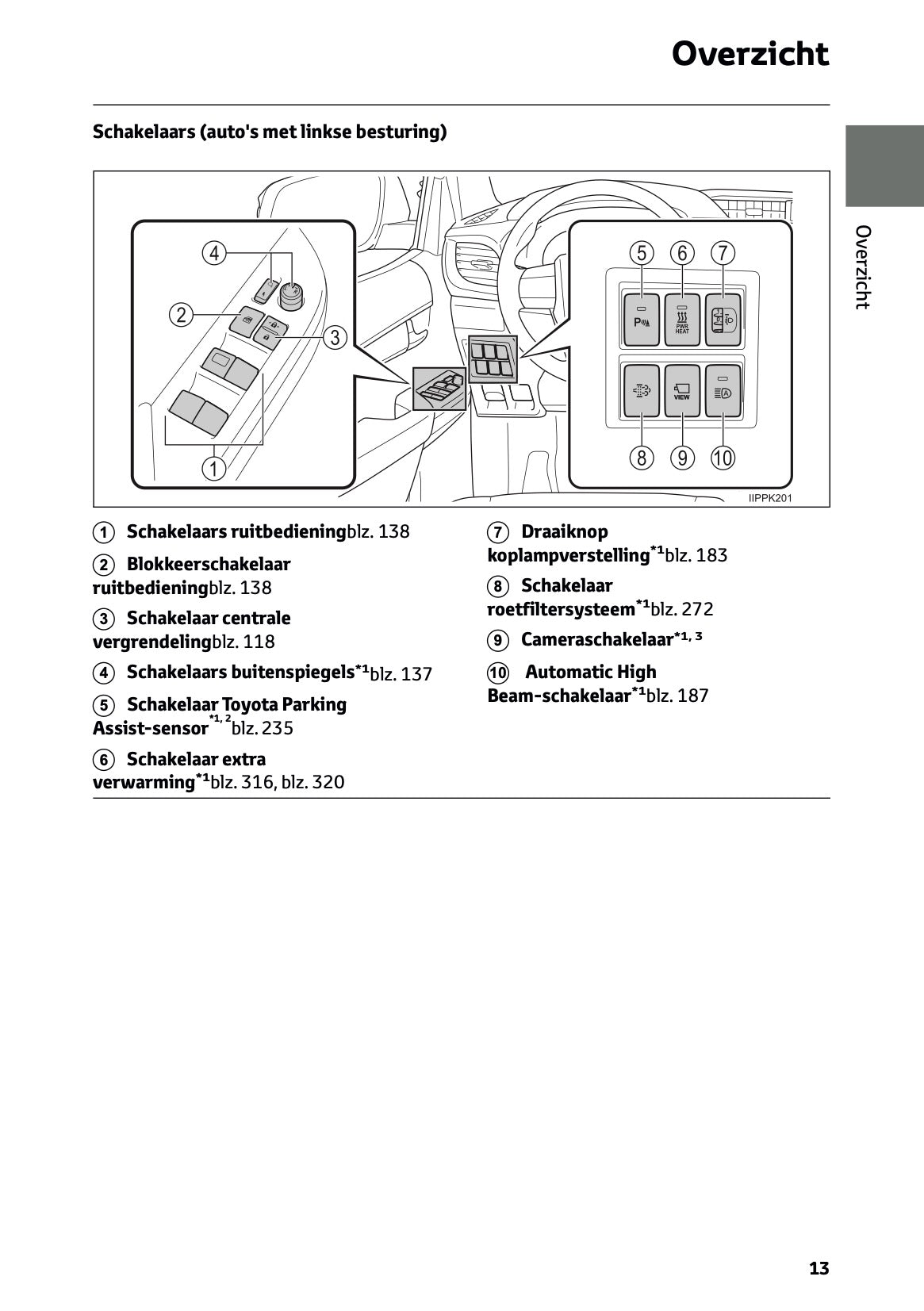 2024-2025 Toyota Hilux Gebruikershandleiding | Nederlands