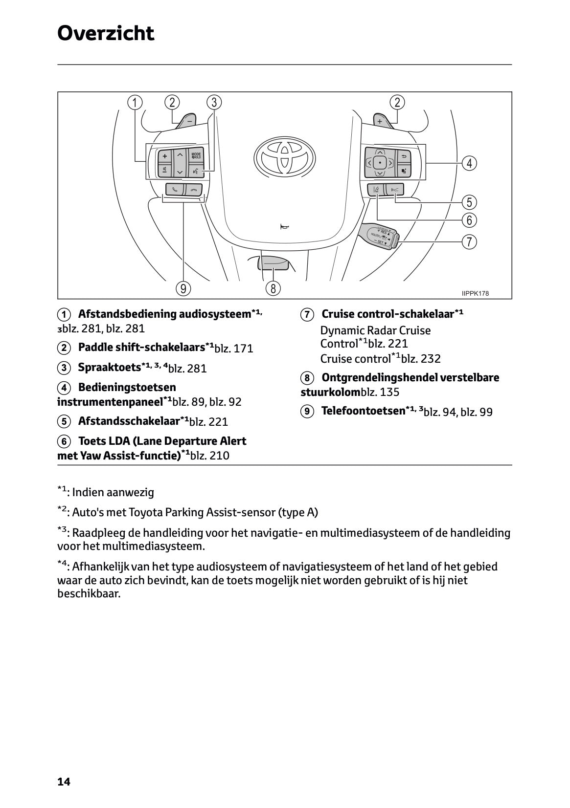 2024-2025 Toyota Hilux Gebruikershandleiding | Nederlands